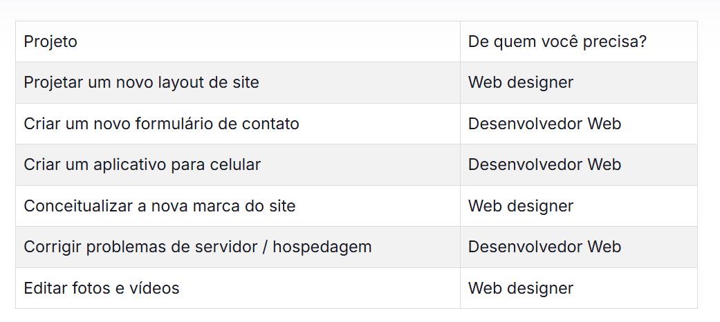 web designer: entenda o que é e o que faz web designer: entenda o que é e o que faz