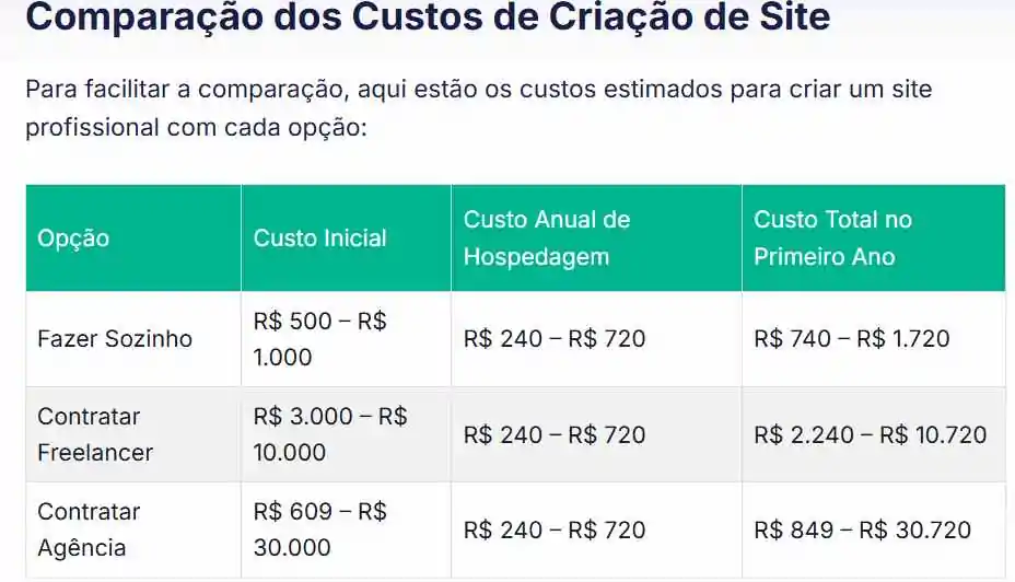 quanto custa um site profissional em 2025? quanto custa um site profissional em 2025?