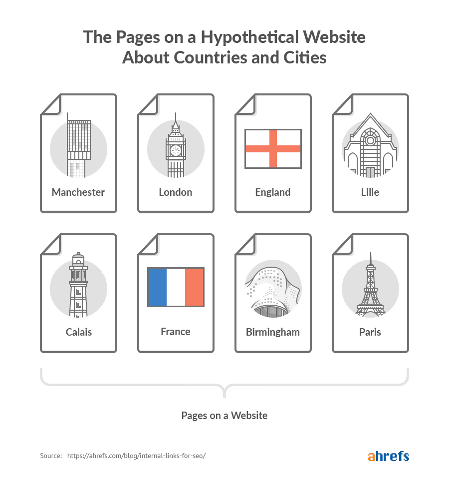 links internos seo links internos seo