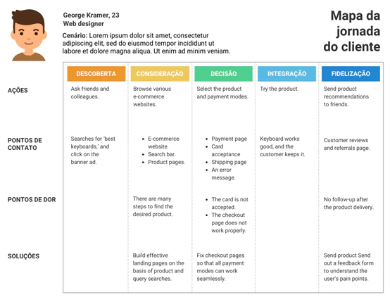 criacao de conteudo criacao de conteudo