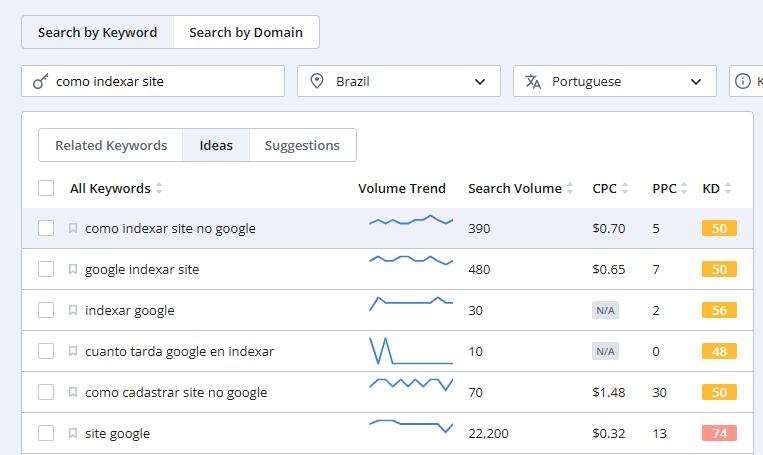 serviço de táxi técnicas de seo para indexar seu site