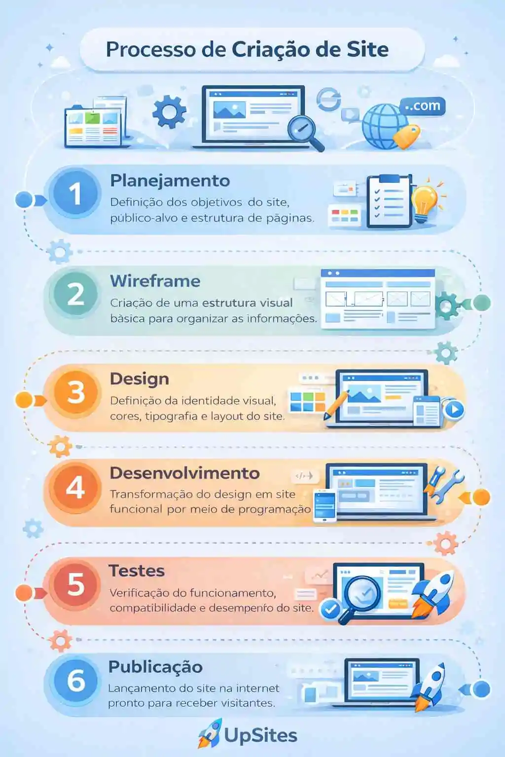 guia completo de criação de sites guia completo de criação de sites